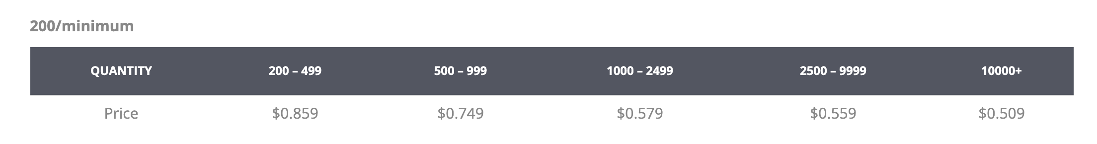 Yellow Letter HQ Letter Pricing